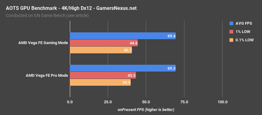 gaming vs pro vega aots