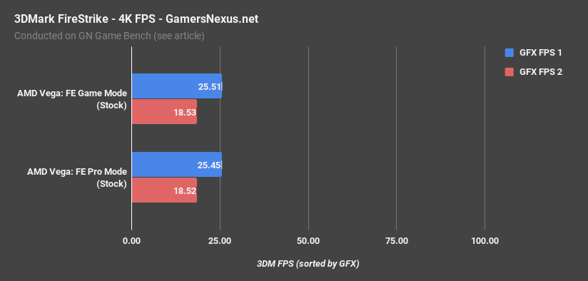 gaming vs pro vega firestrike fps 2