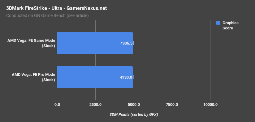 gaming vs pro vega firestrike ultra