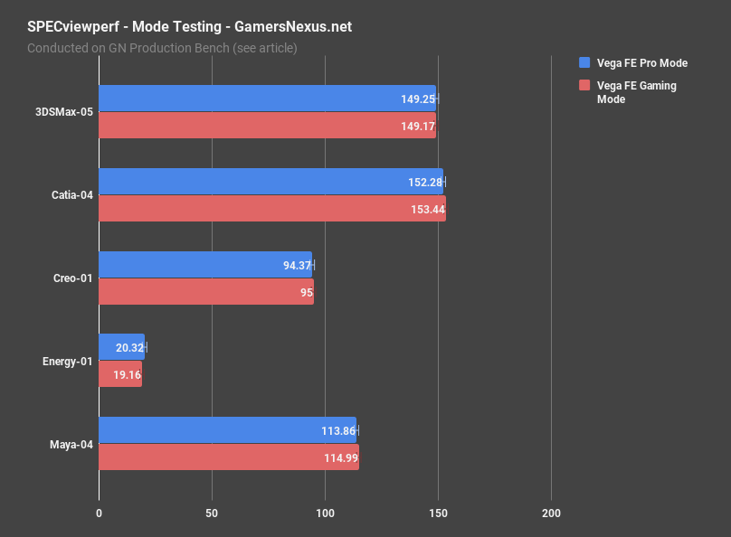gaming vs pro vega specviewperf