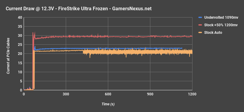 vega undervolt current 3