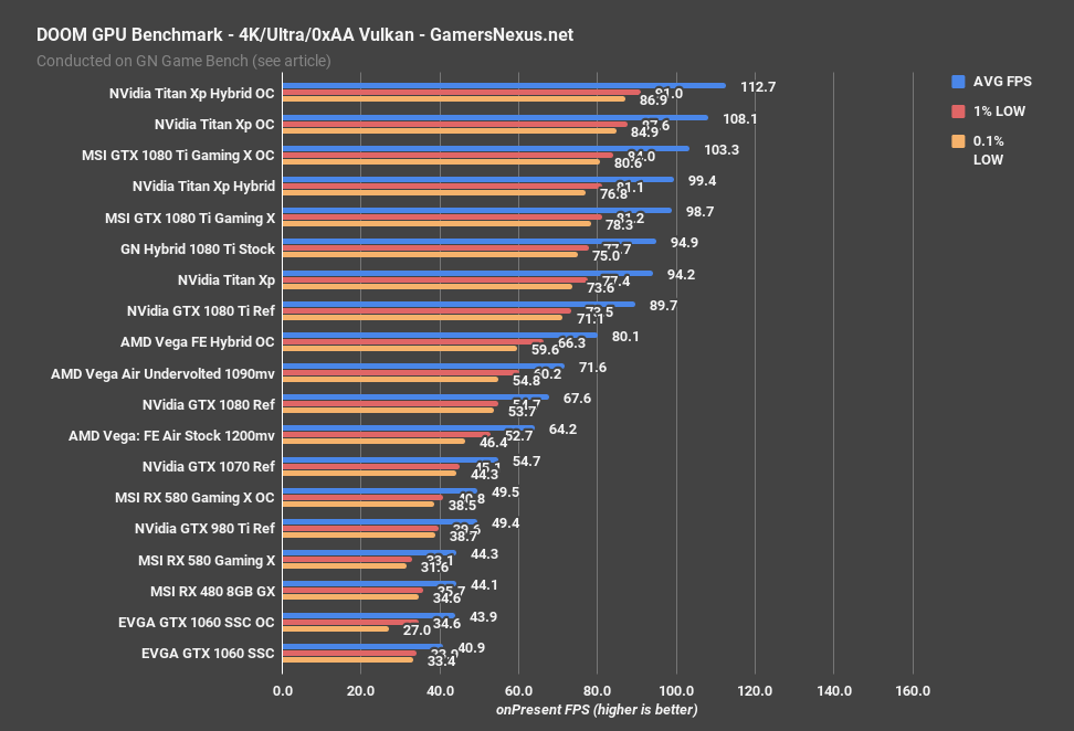 vega undervolt doom 4k