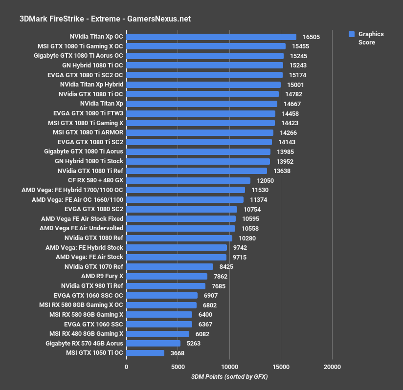 vega undervolt firestrike extreme