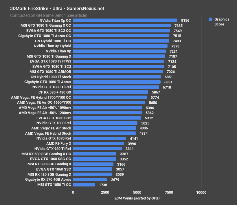 vega undervolt firestrike ultra
