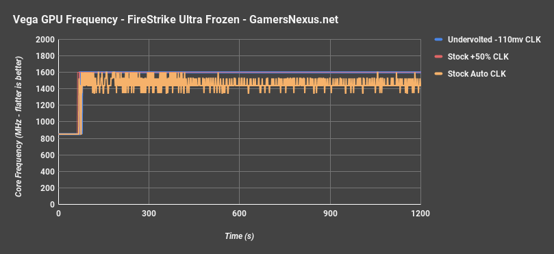 vega undervolt frequency 3