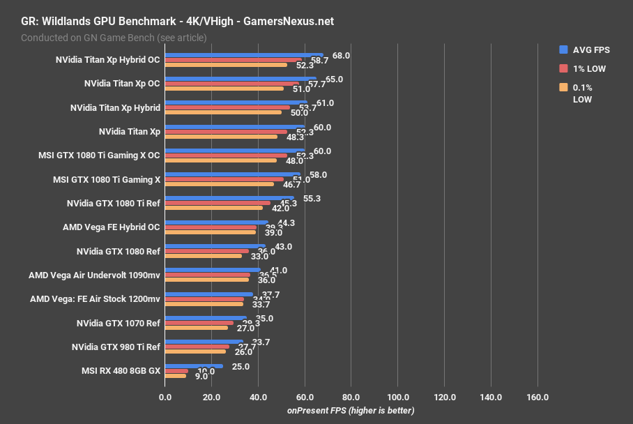 vega undervolt grw 4k