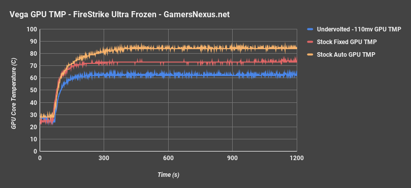 vega undervolt thermals 3