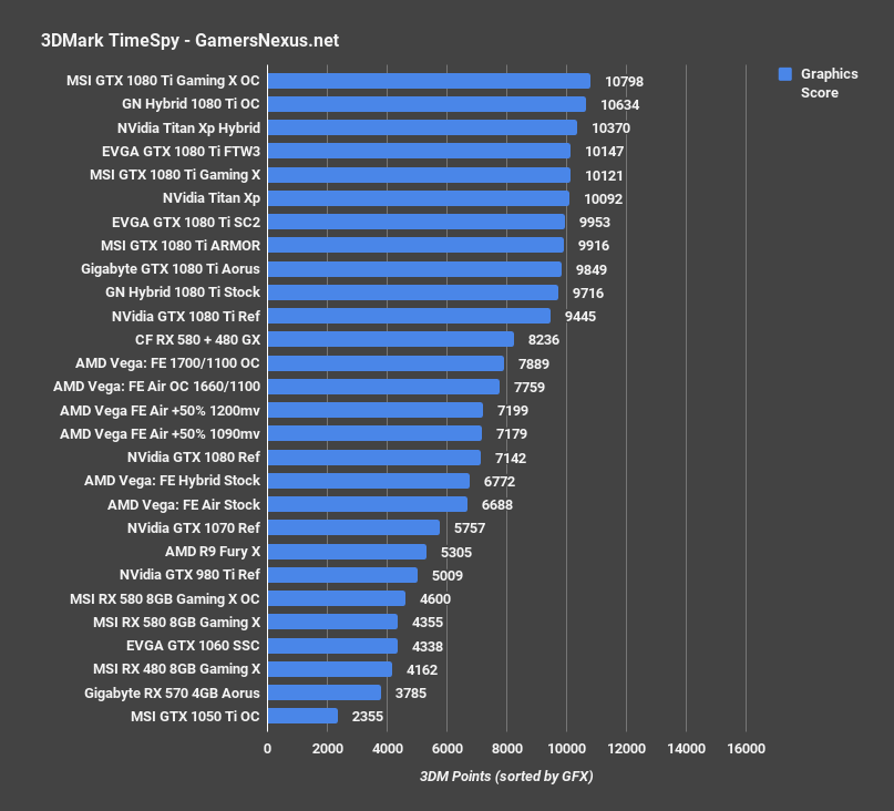 vega undervolt timespy