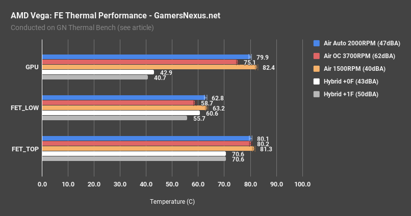 vega hybrid eq chart