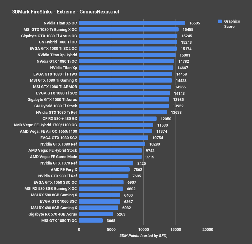 vega hybrid firestrike extreme