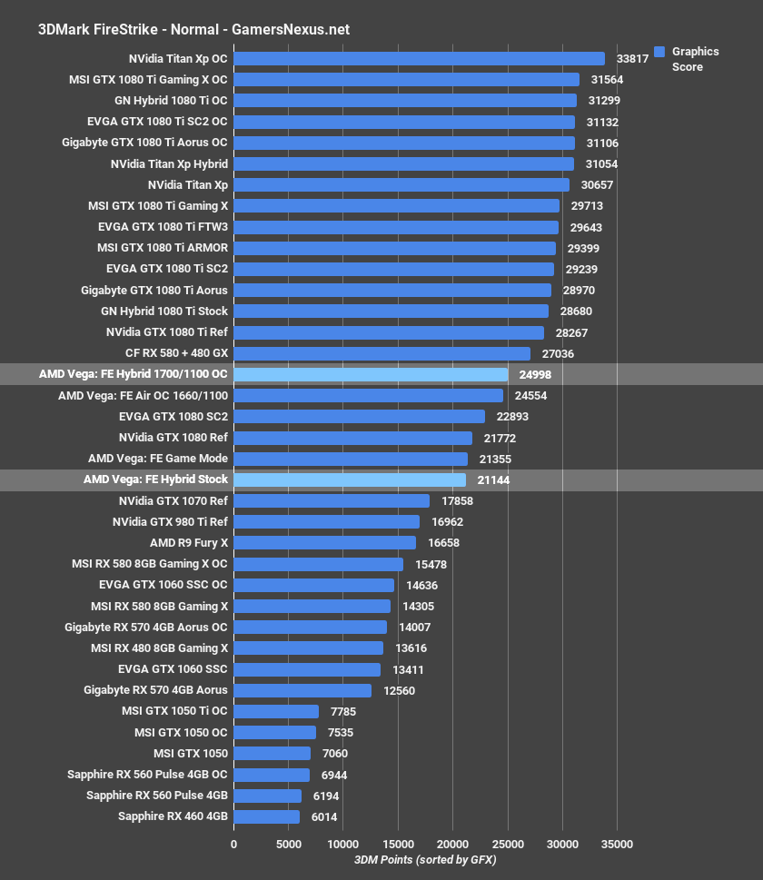 vega hybrid firestrike normal