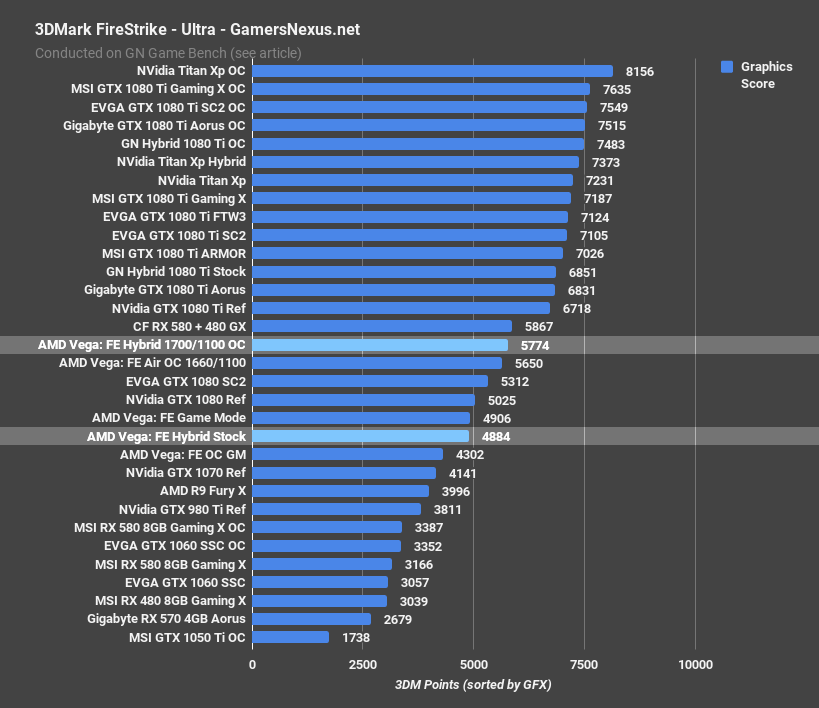 vega hybrid firestrike ultra