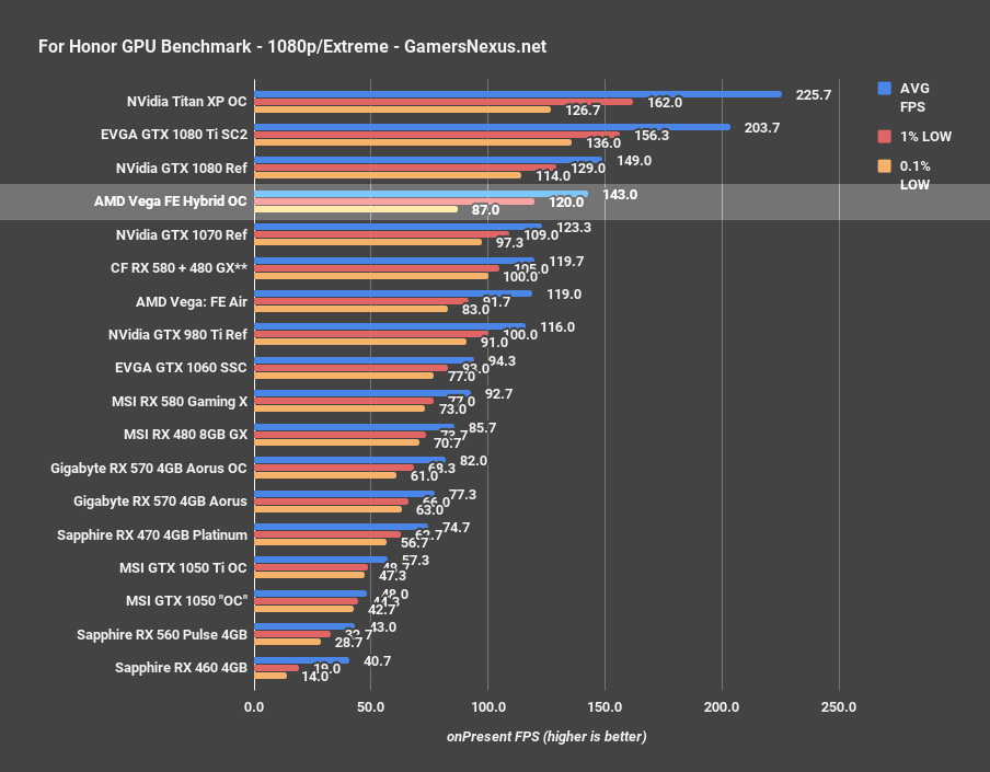 vega hybrid forhonor 1080p