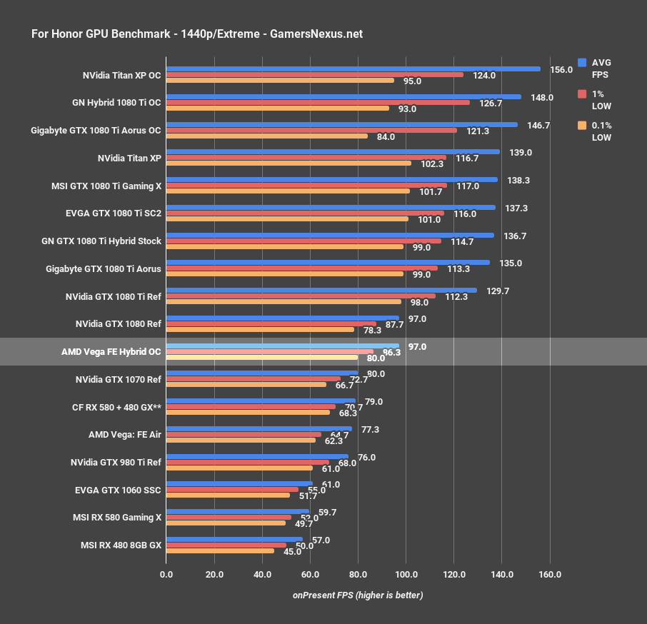 vega hybrid forhonor 1440p