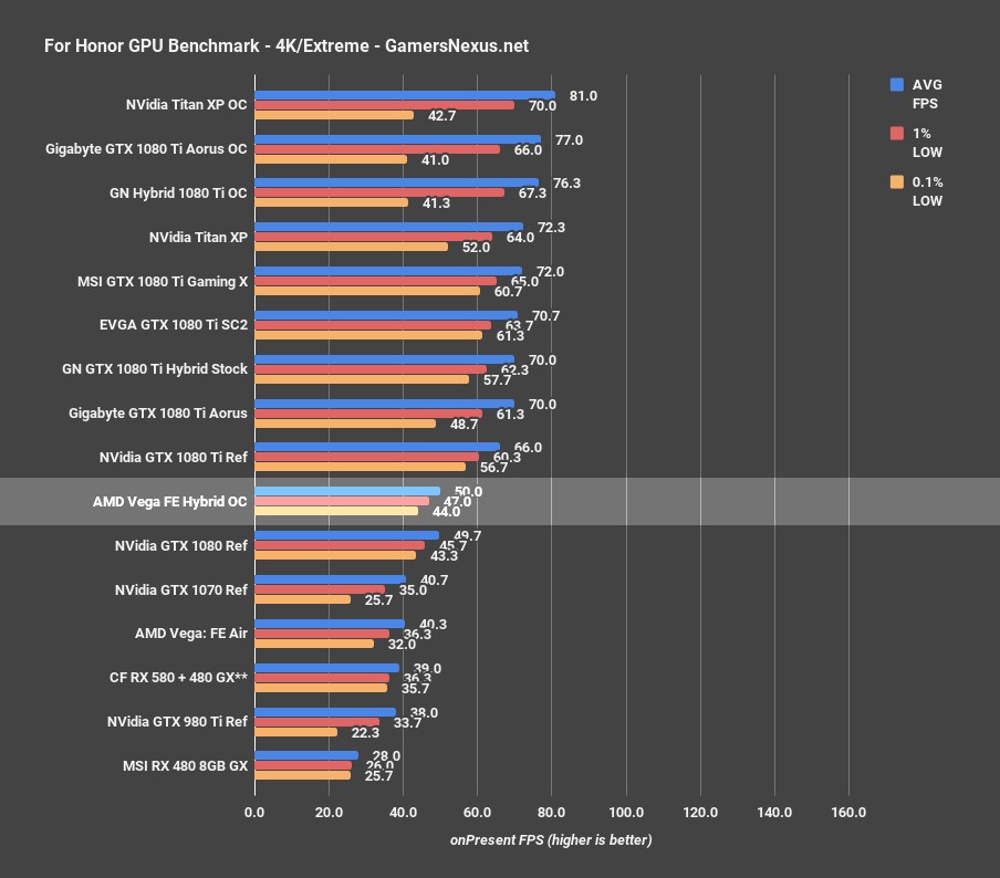 vega hybrid forhonor 4k
