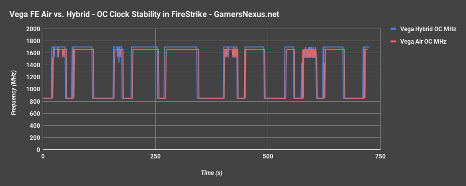 vega hybrid frequency 1