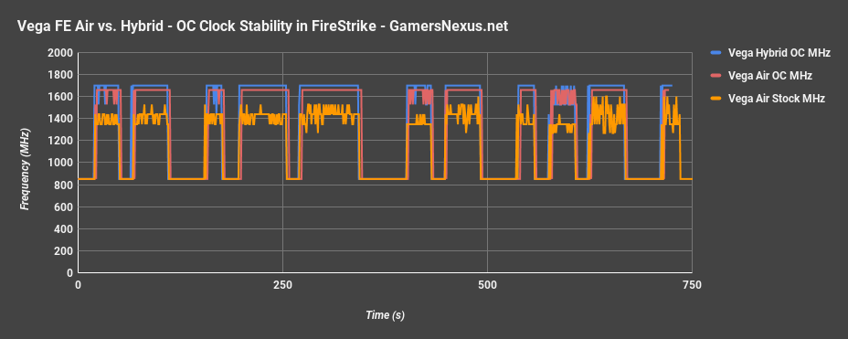 vega hybrid frequency 2
