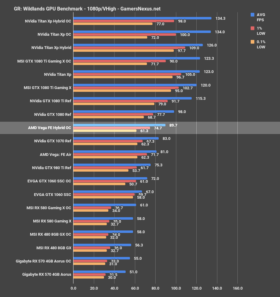 vega hybrid grw 1080p
