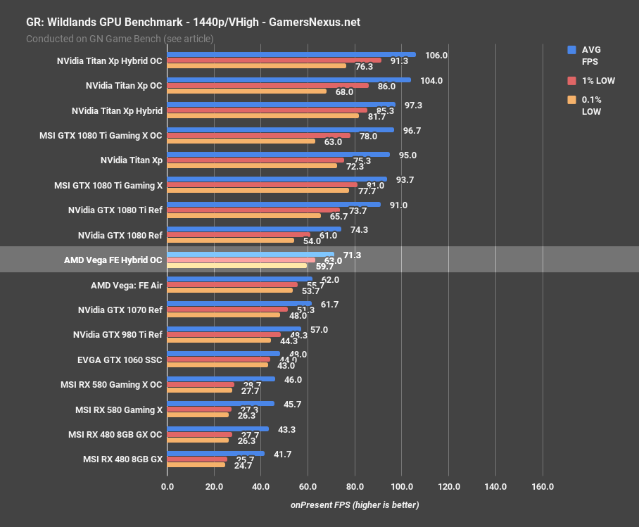 vega hybrid grw 1440p