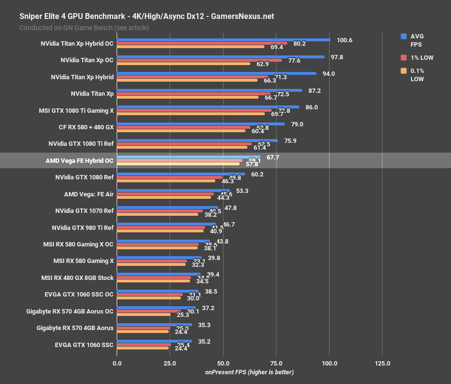 vega hybrid sniper 4