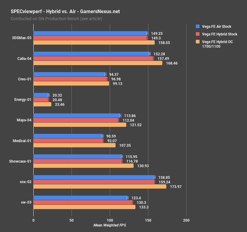 vega hybrid spec results