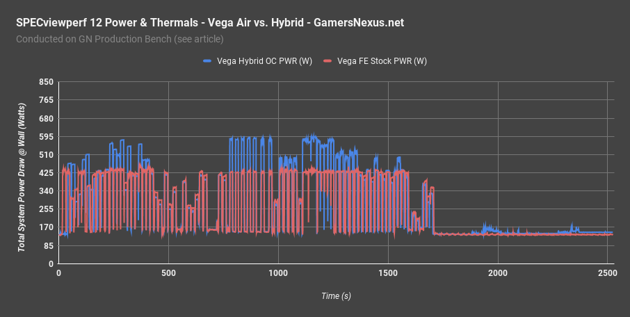 vega hybrid specviewperf power 2