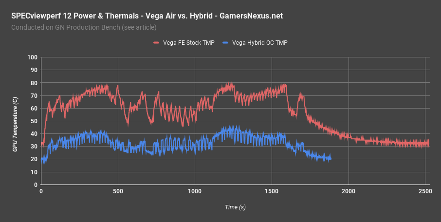 vega hybrid specviewperf tmp 2