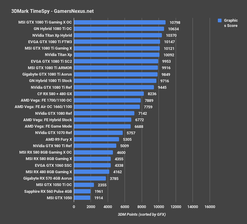 vega hybrid timespy