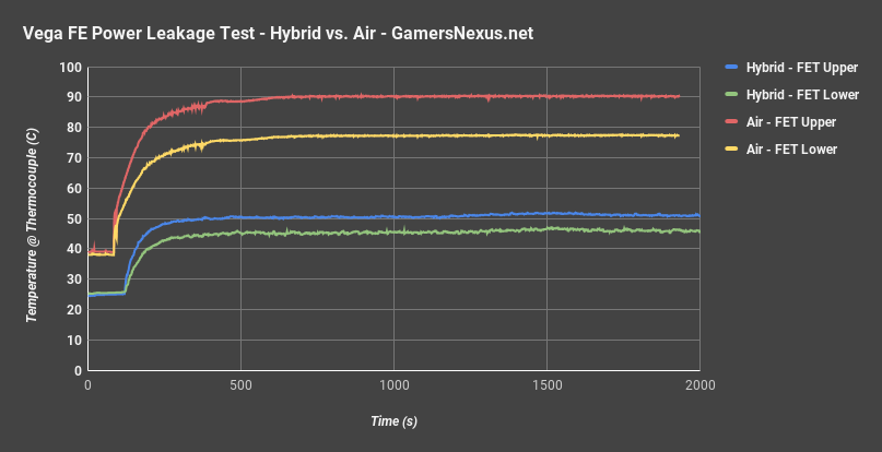 vega power leakage fets