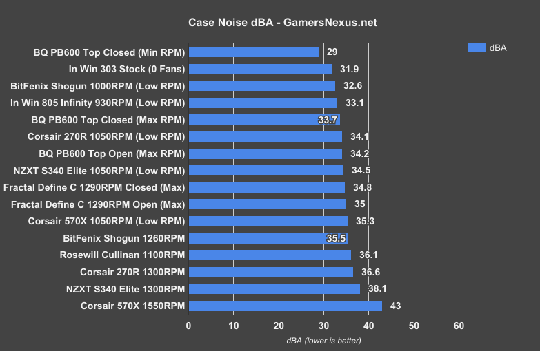 fractal define c noise