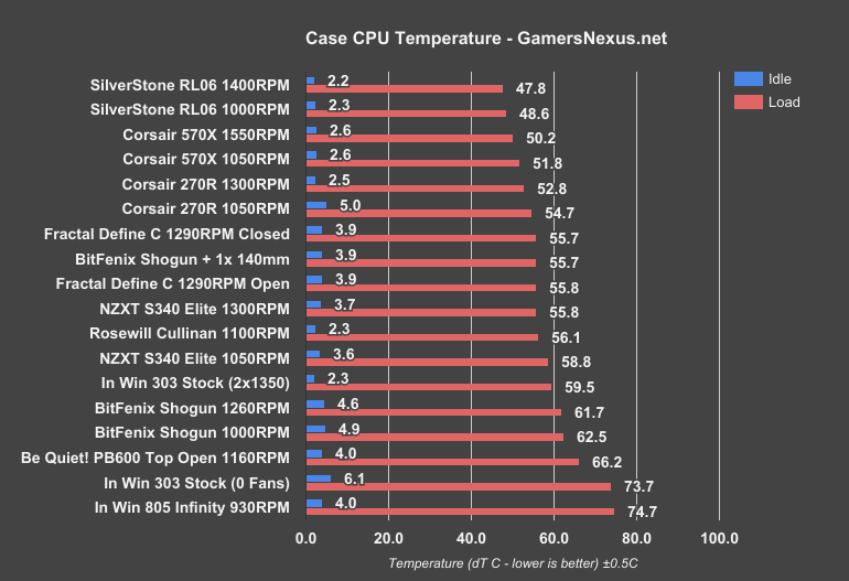 silverstone rl06 temp cpu