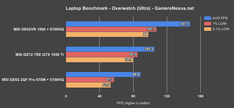 ge72 1050ti overwatch
