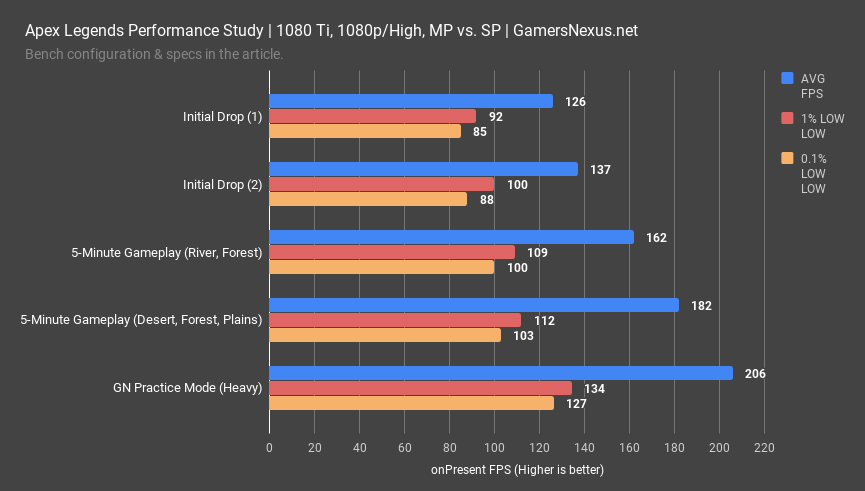 apex legends benchmark pretest 1080p