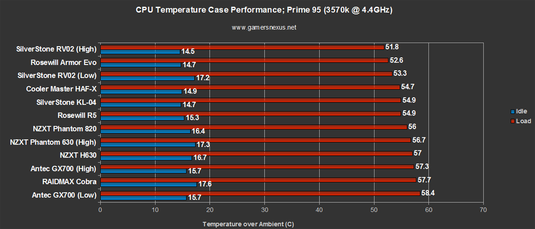 GX700-CPU-benchmark1