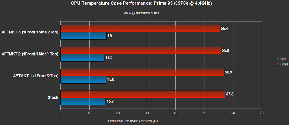 GX700-CPU-config
