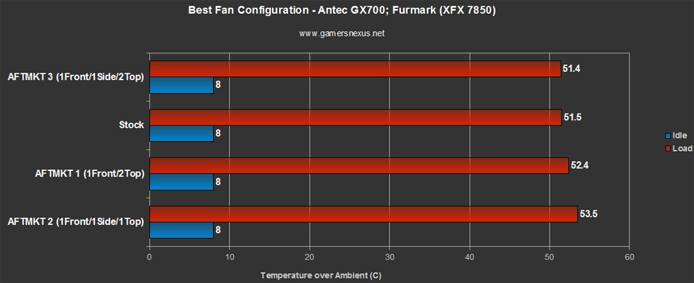 GX700-GPU-config
