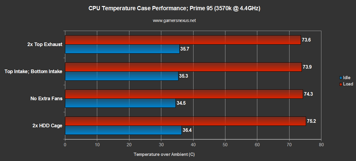 armor-evo-optimal-fans