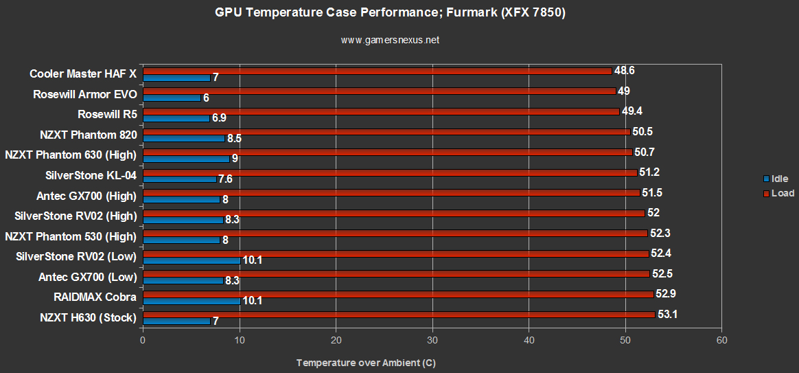 gpu-bench530