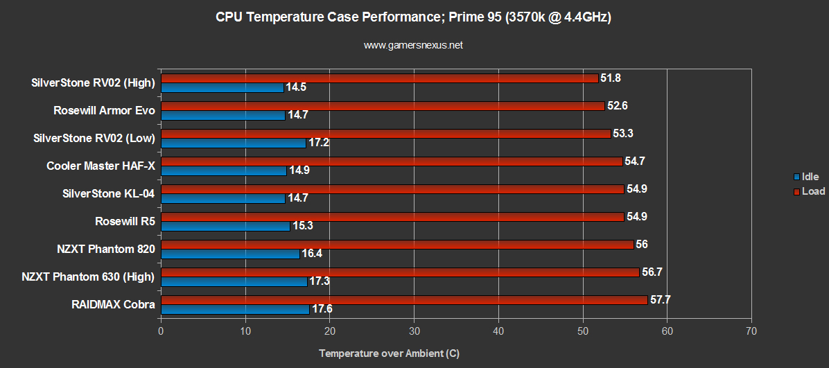 silverstone-case-bench
