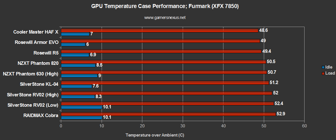 silverstone-case-bench2