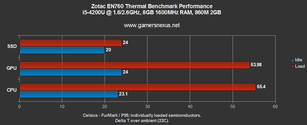en760-bmark-thermals