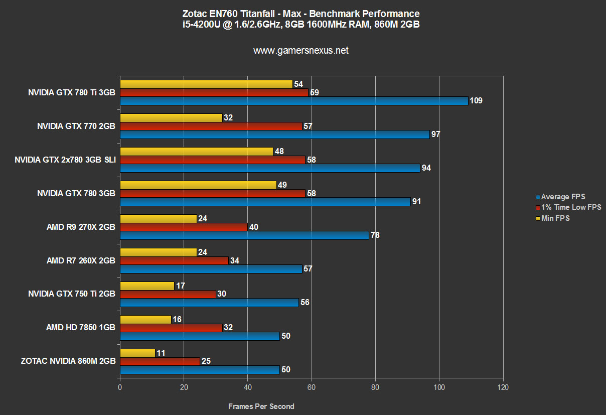 en760-bmark-titanfall