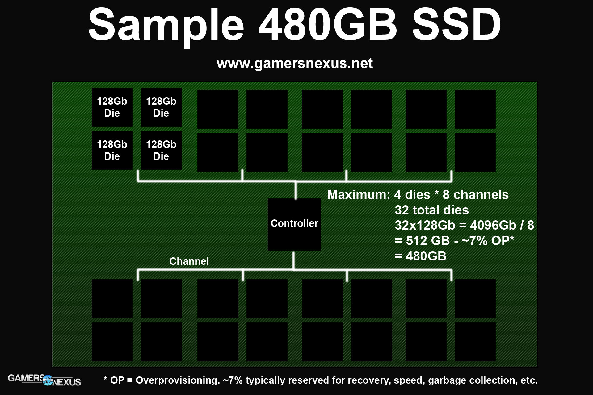 simple-ssd-2