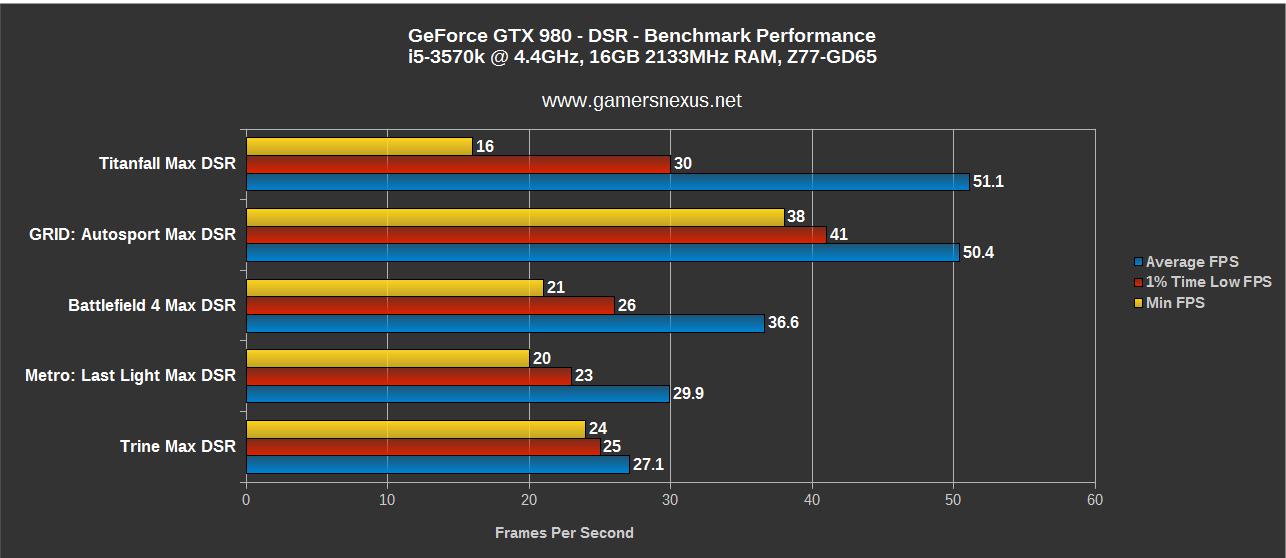 gtx980-bench-dsr