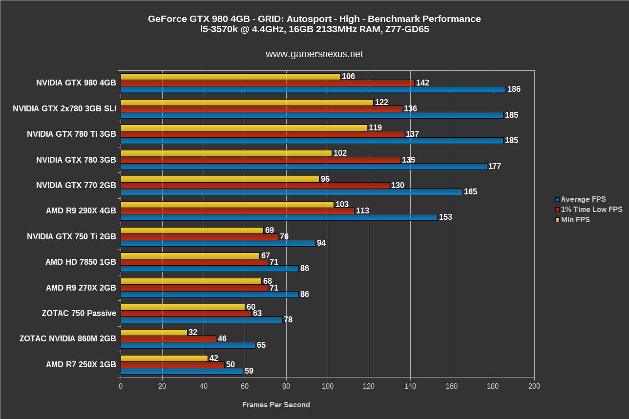 gtx980-bench-grid-high