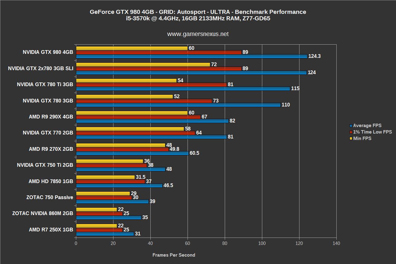 gtx980-bench-grid-ultra