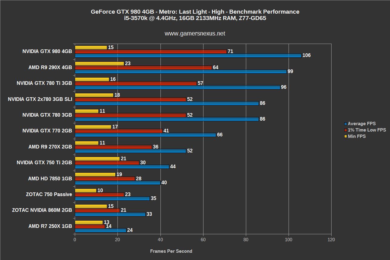 gtx980-bench-mll-high