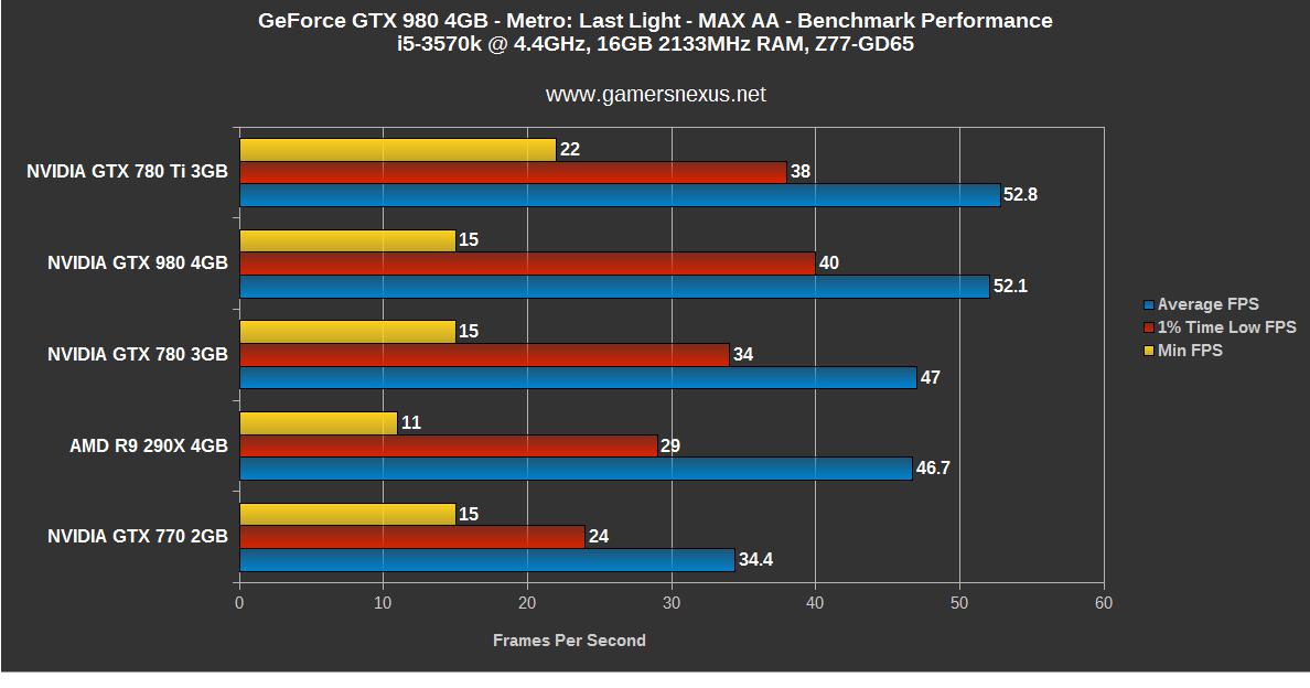 gtx980-bench-mll-maxaa
