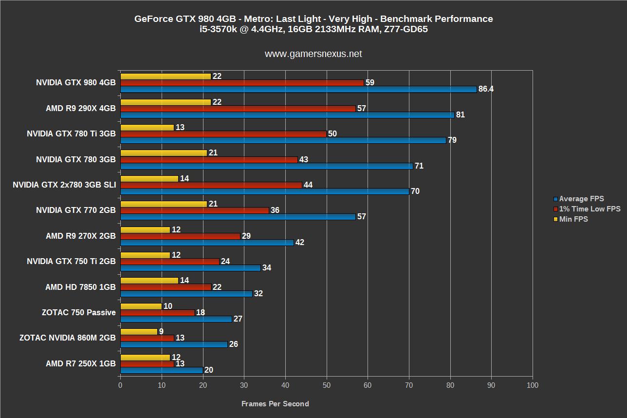 gtx980-bench-mll-vhigh