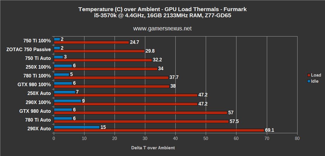 gtx980-bench-thermals